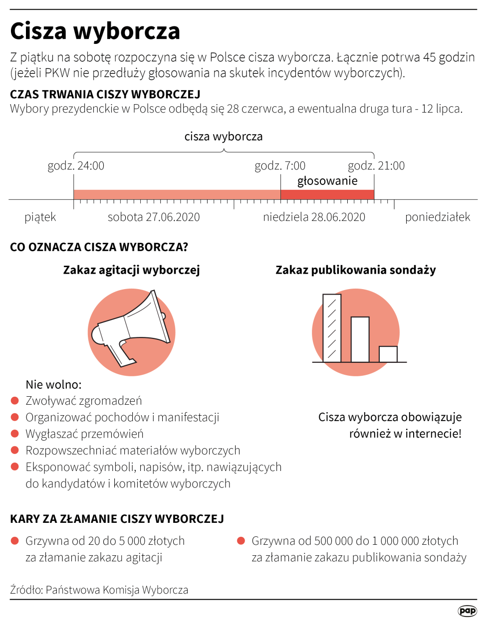 Fot. PAP/Infografika/Maciej Zieliński, Adam Ziemienowicz