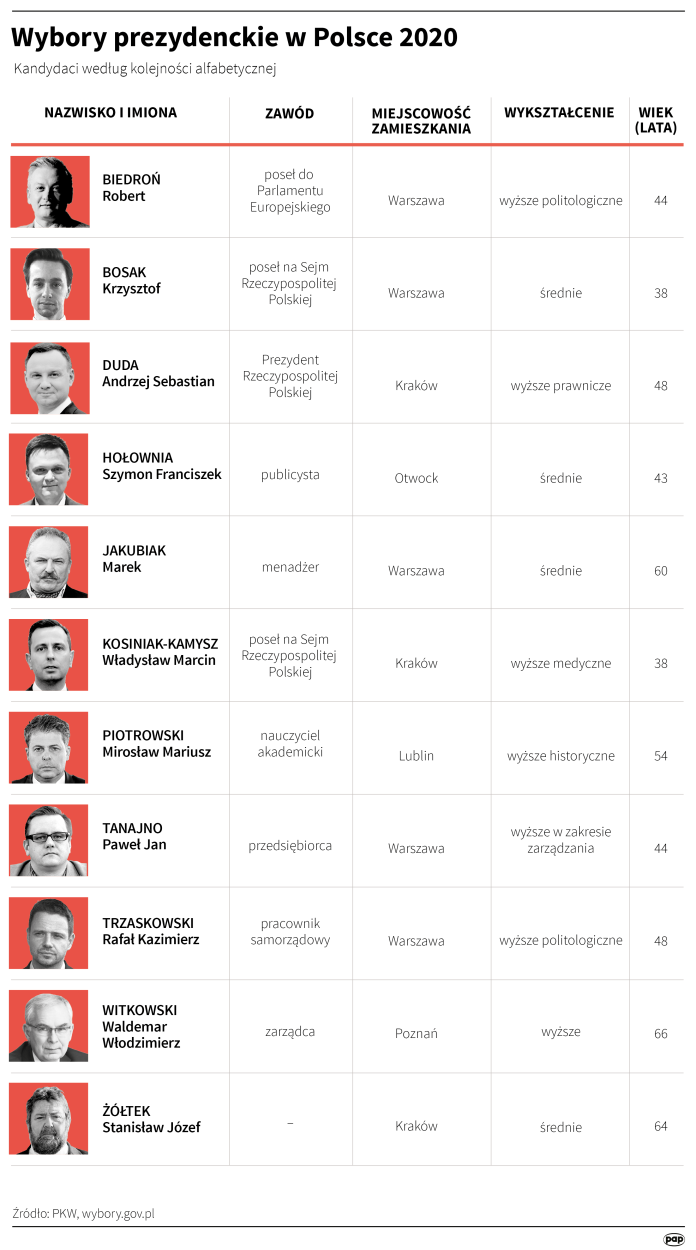 Maria Samczuk, Adam Ziemienowicz 