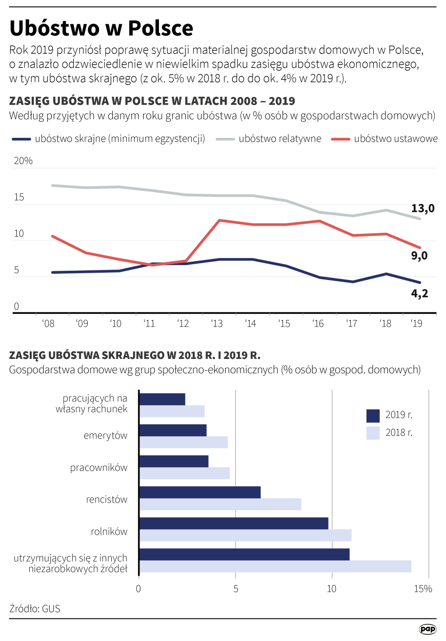PAP/ Adam Ziemienowicz 