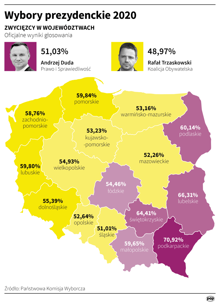 Infografika PAP/Maciej Zieliński