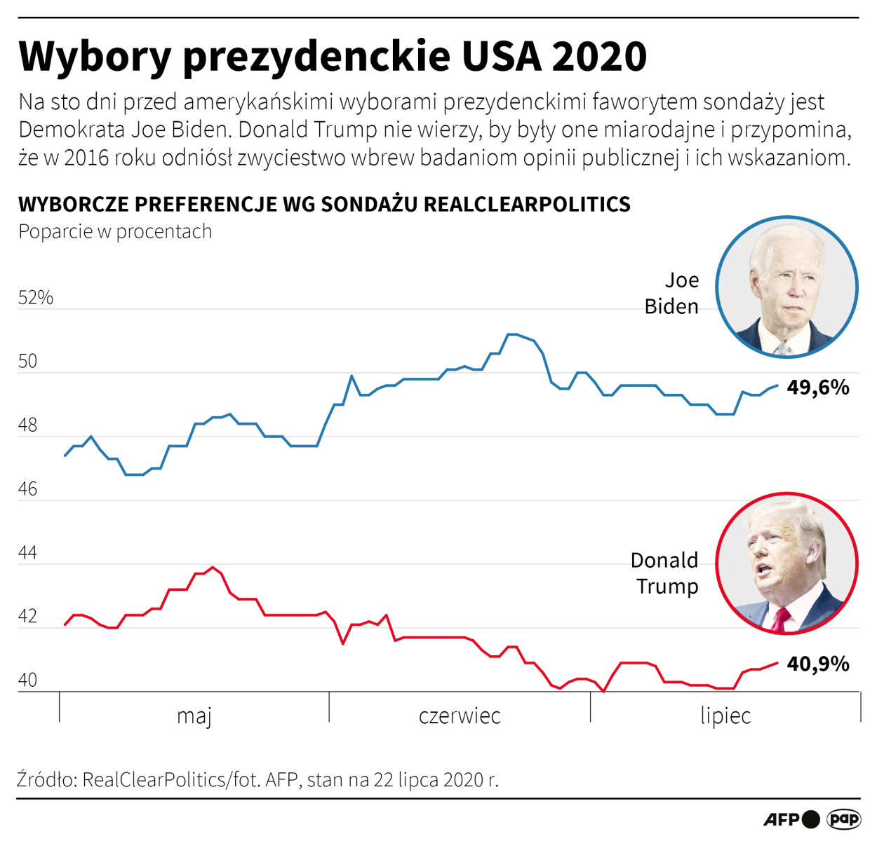 PAP/ Maciej Zieliński 