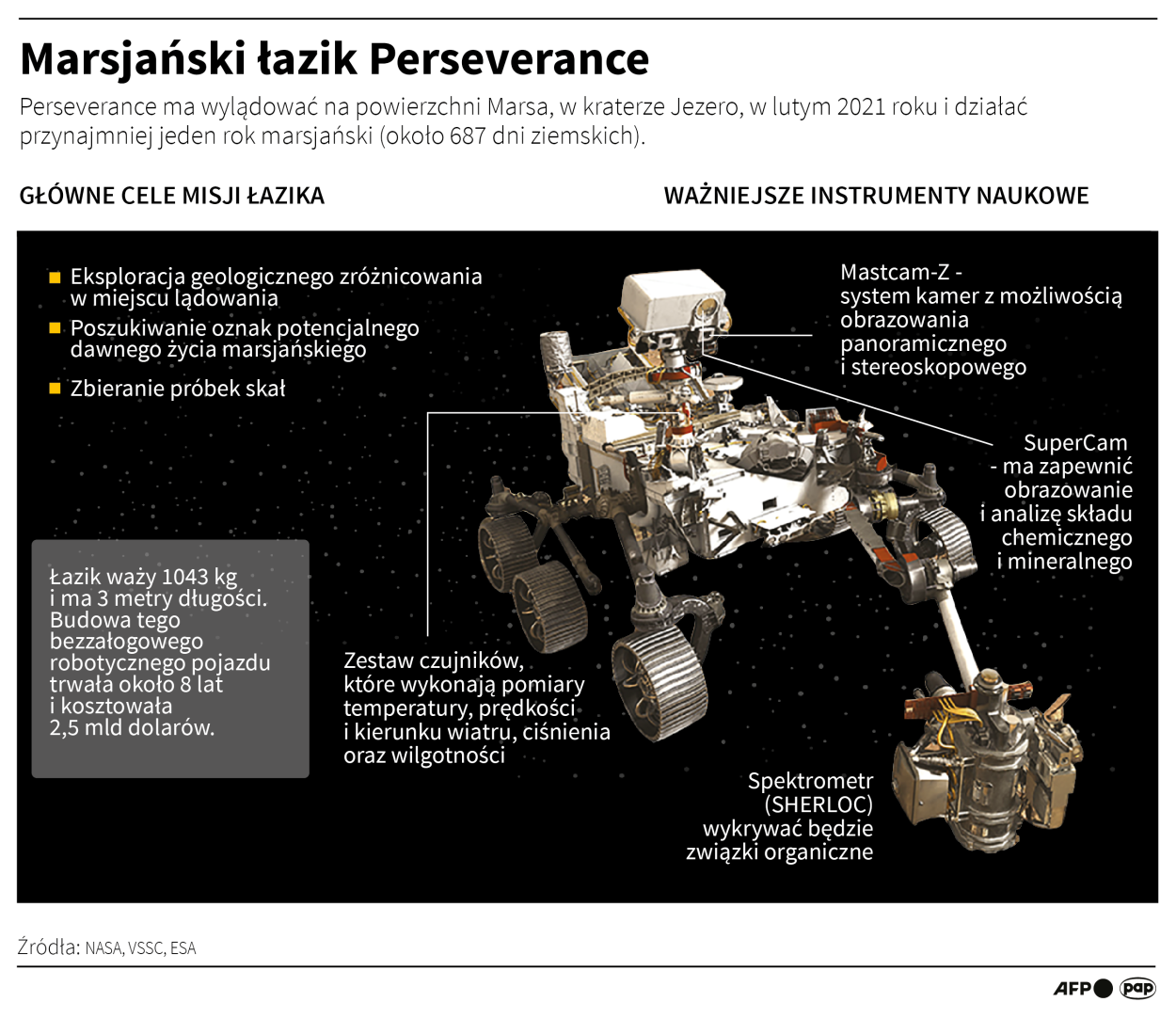 Infografika PAP/Adam Ziemienowicz