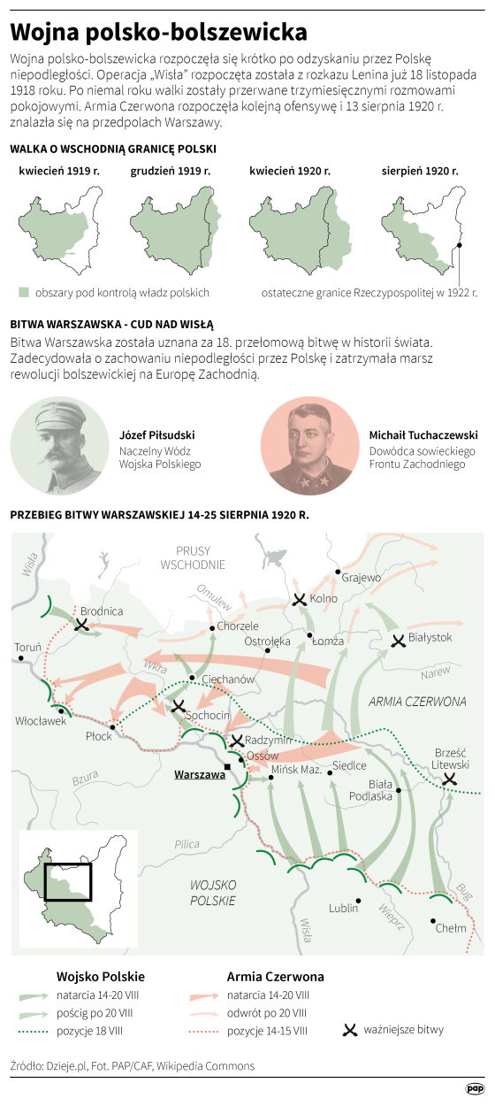 Infografika PAP/Maciej Zieliński, Adam Ziemienowicz