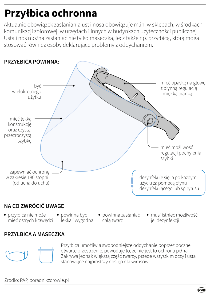 Infografika PAP/Maria Samczuk