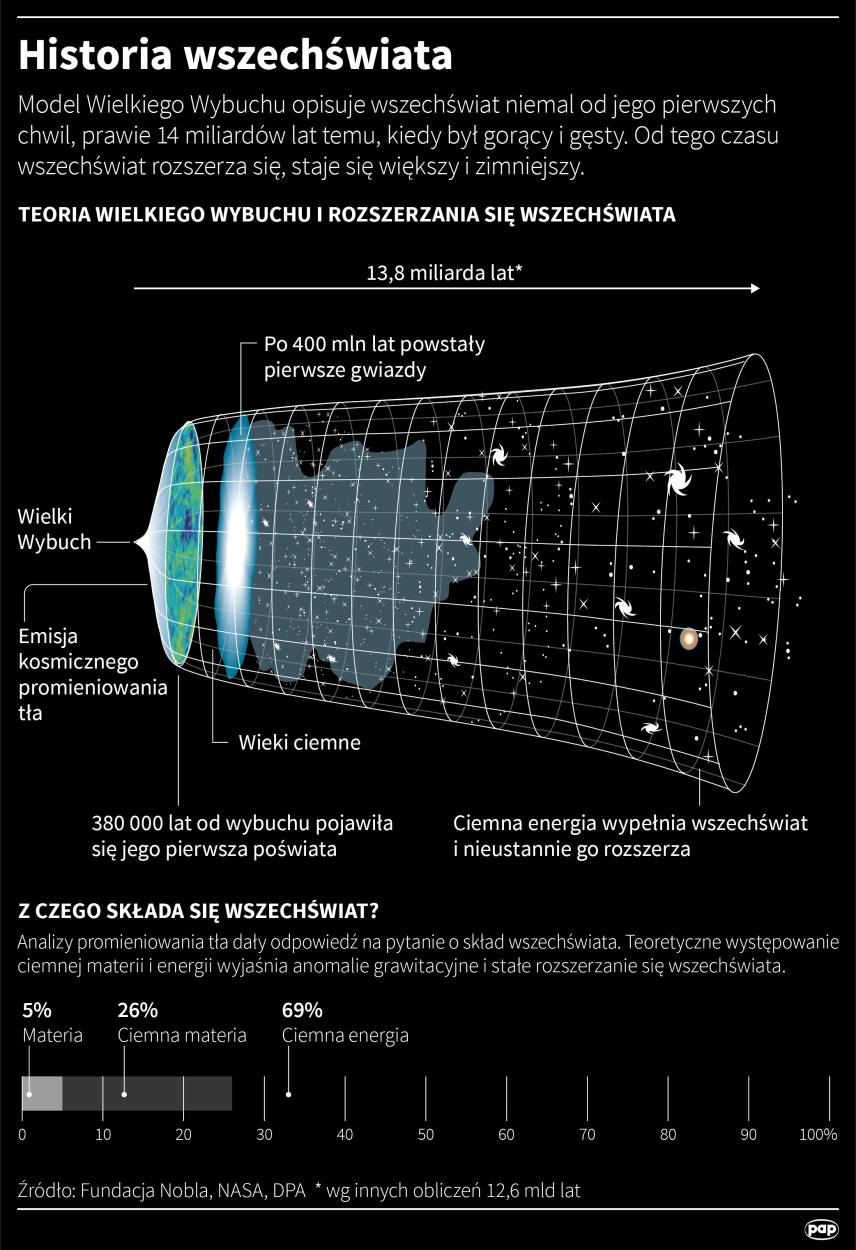 PAP/Maciej Zieliński/Adam Ziemienowicz