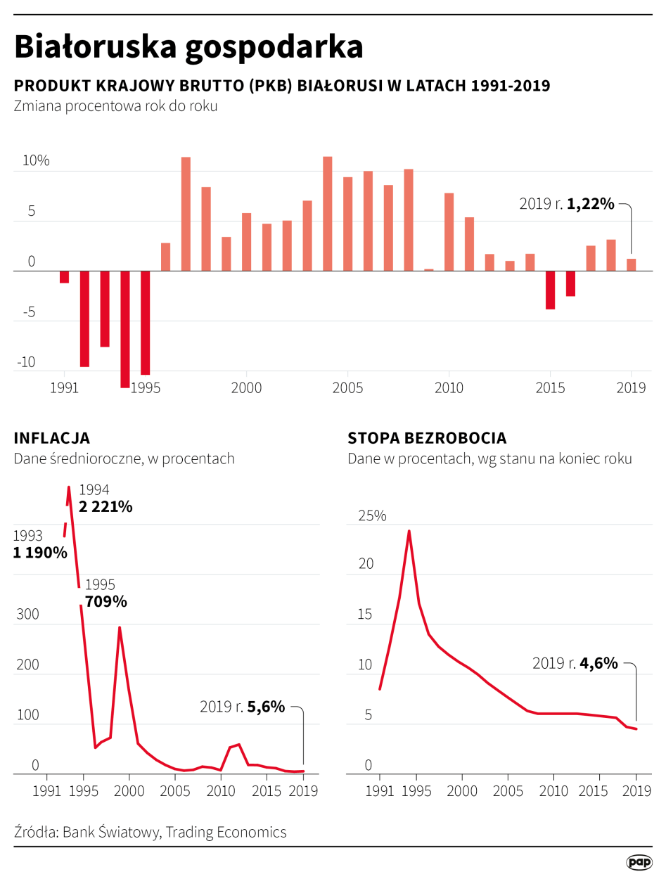 Infografika PAP/Maciej Zieliński