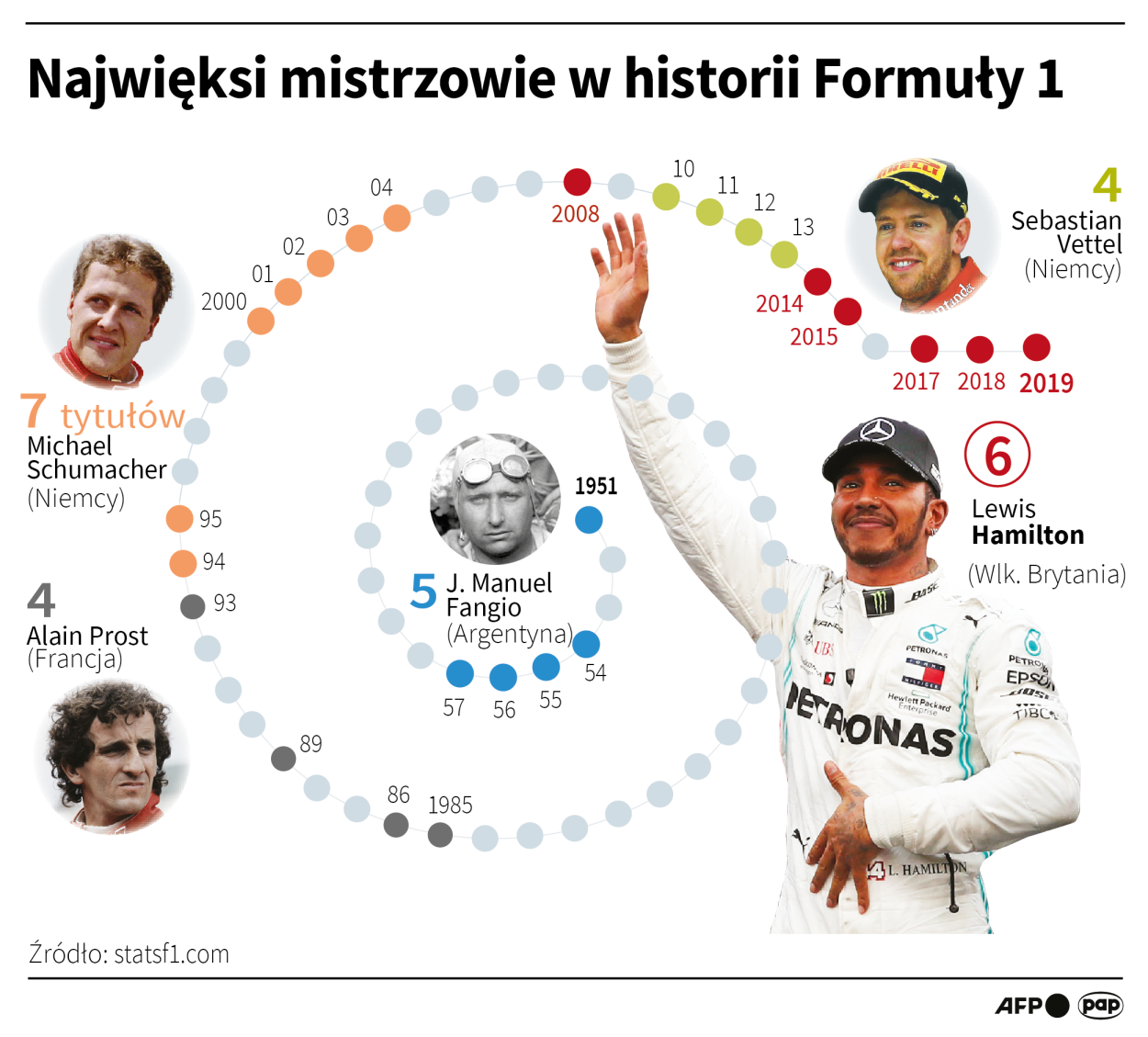 Infografika PAP/Maria Samczuk
