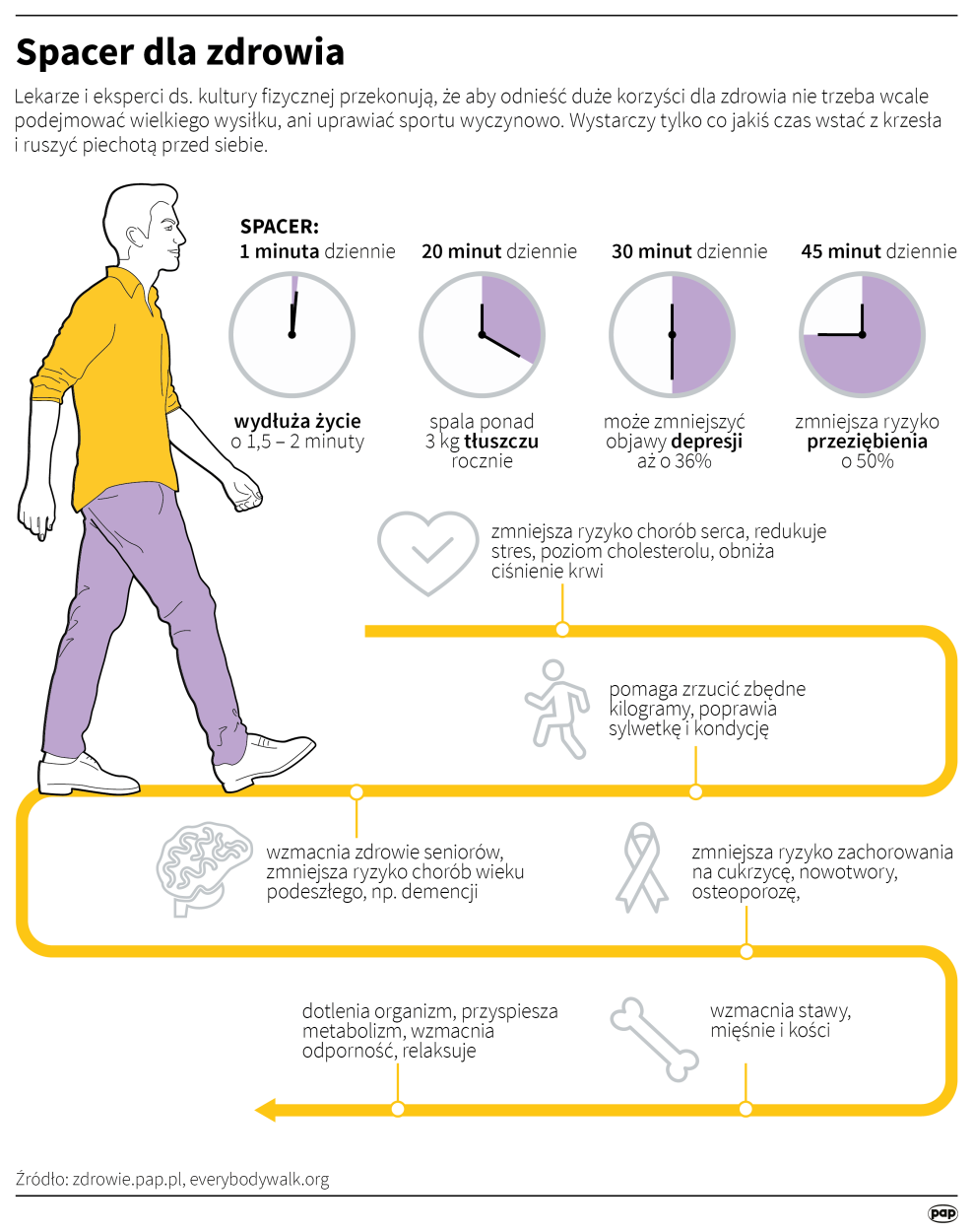 PAP/Maria Samczuk, Adam Ziemienowicz