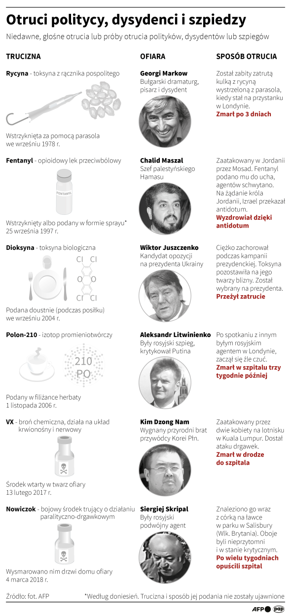 Fot. PAP/Infografika/Maciej Zieliński
