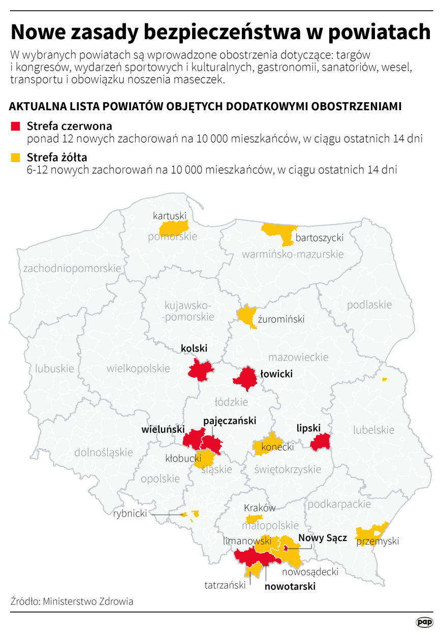 Nowe zasady bezpieczeństwa w wybranych powiatach Fot. PAP/Adam Ziemienowicz