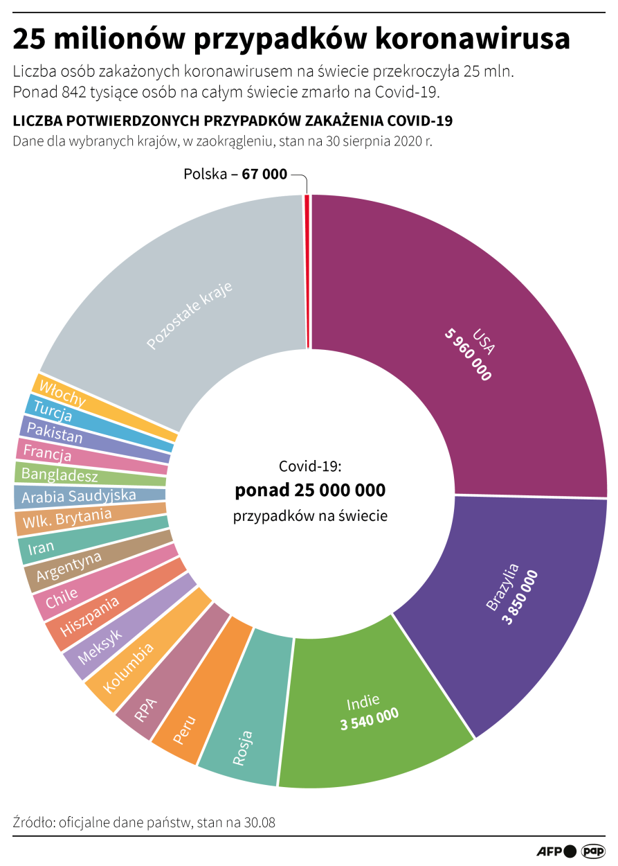 PAP/Maciej Zieliński