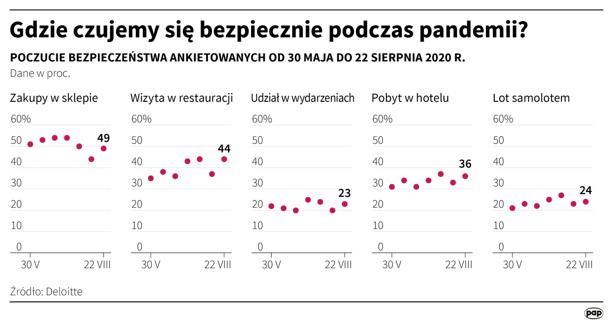 Infografika PAP/Maciej Zieliński