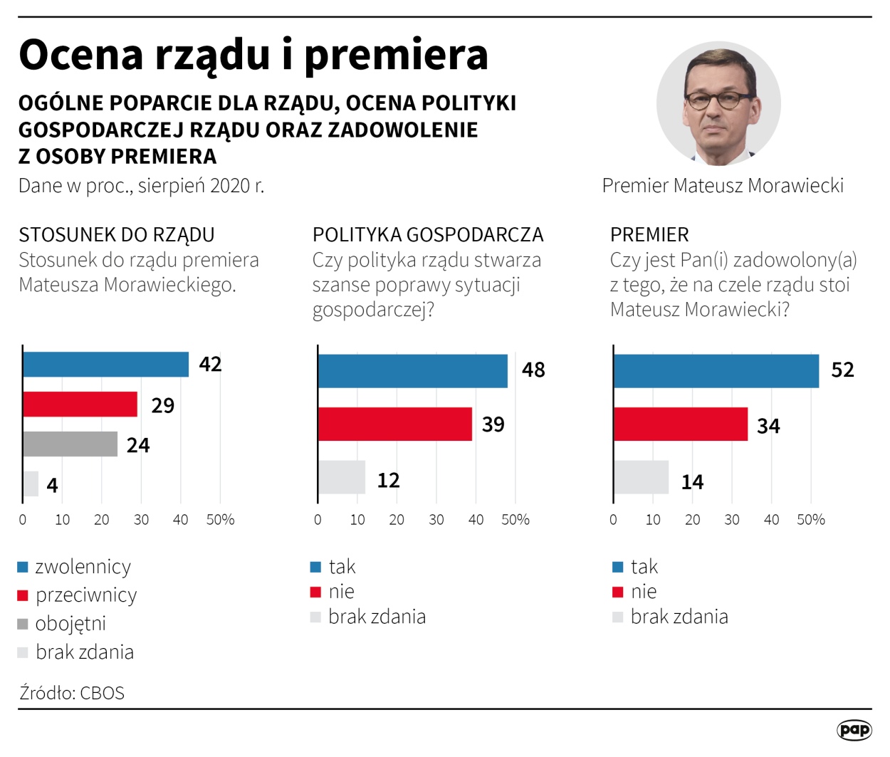 PAP/Adam Ziemienowicz 