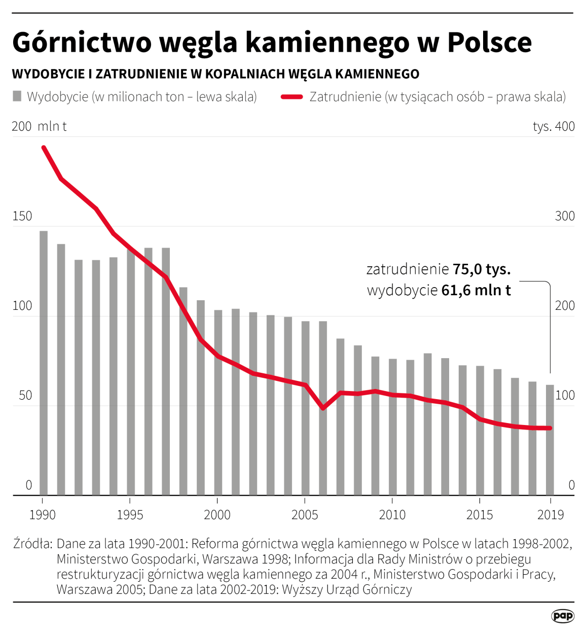 PAP/Adam Ziemienowicz 