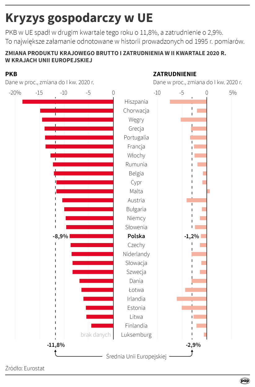 Infografika PAP/Maciej Zieliński