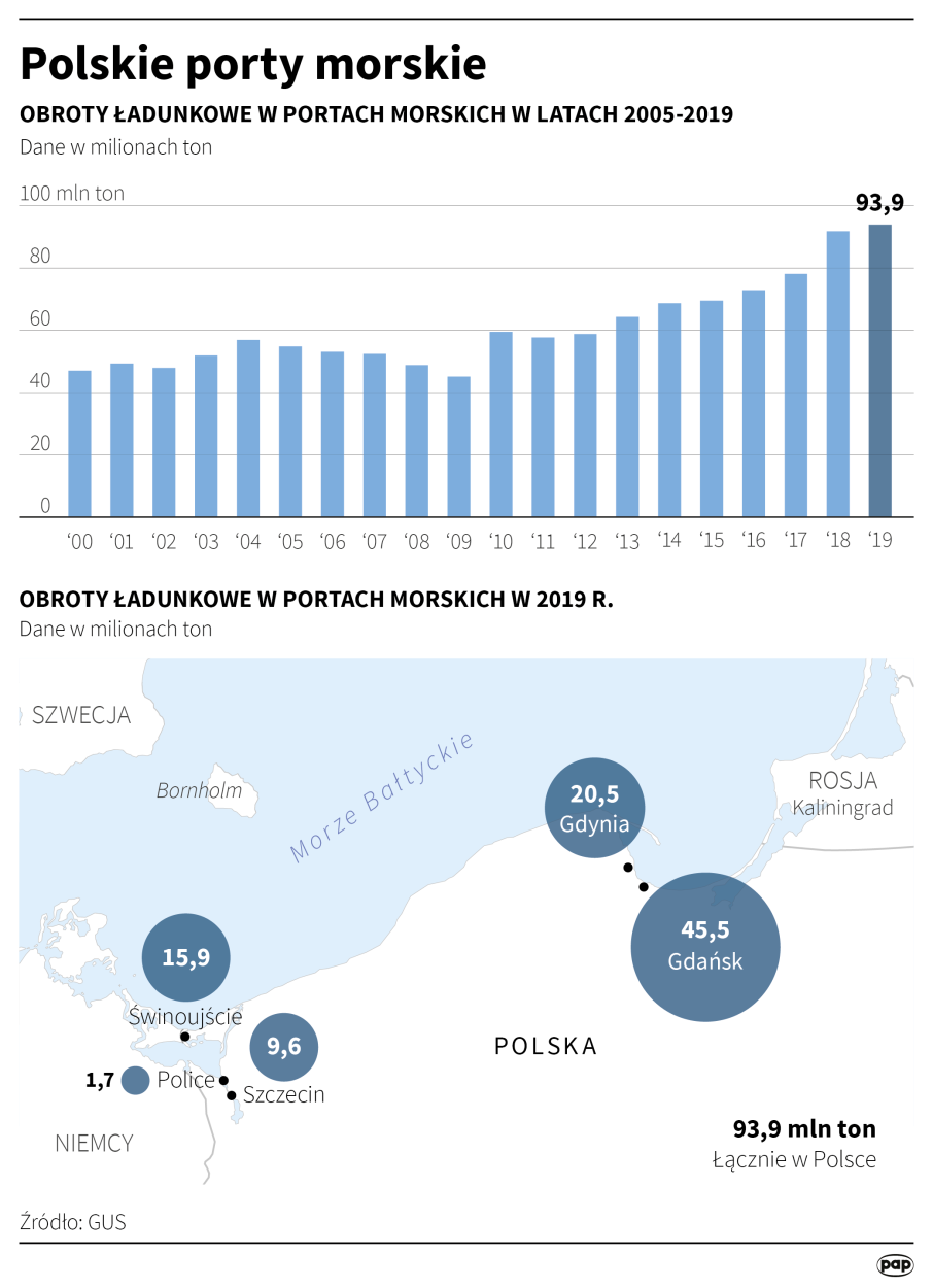 Infografika PAP/Maciej Zieliński