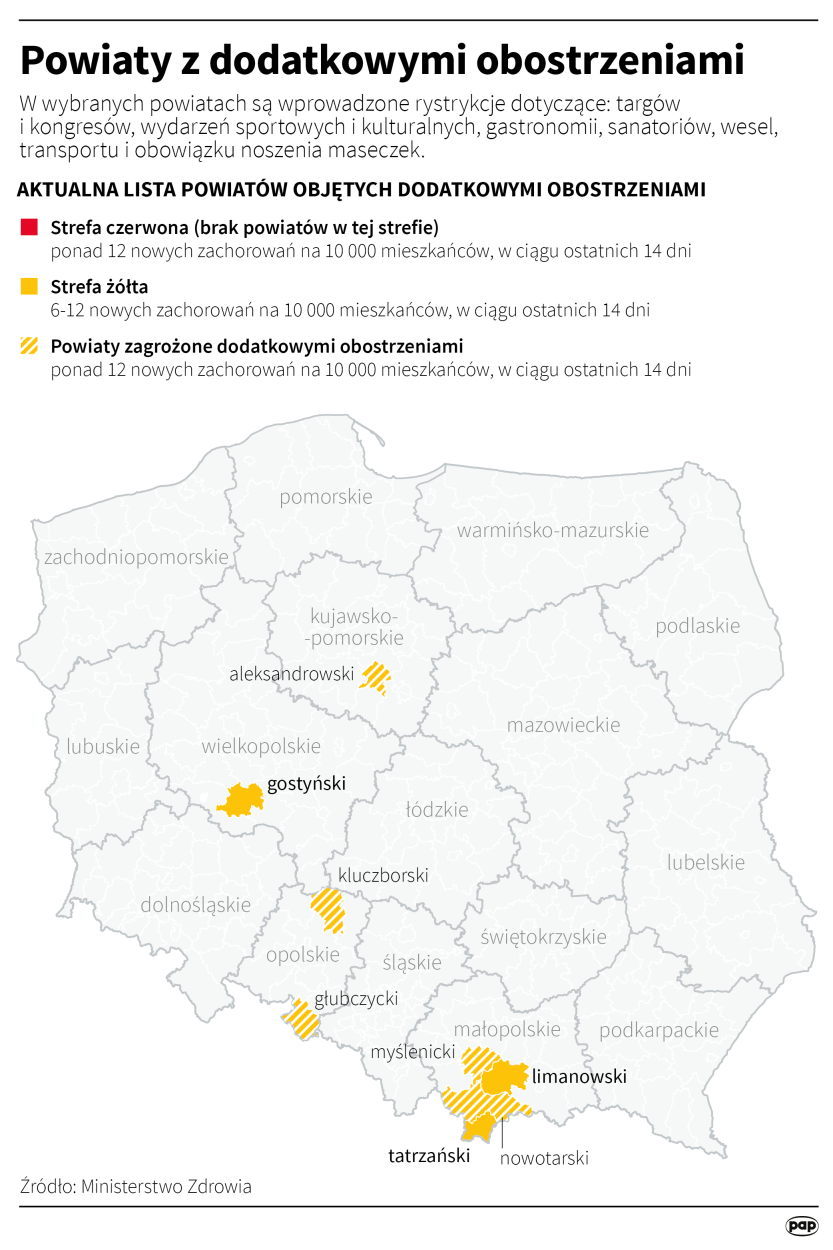 Infografika PAP/Maciej Zieliński