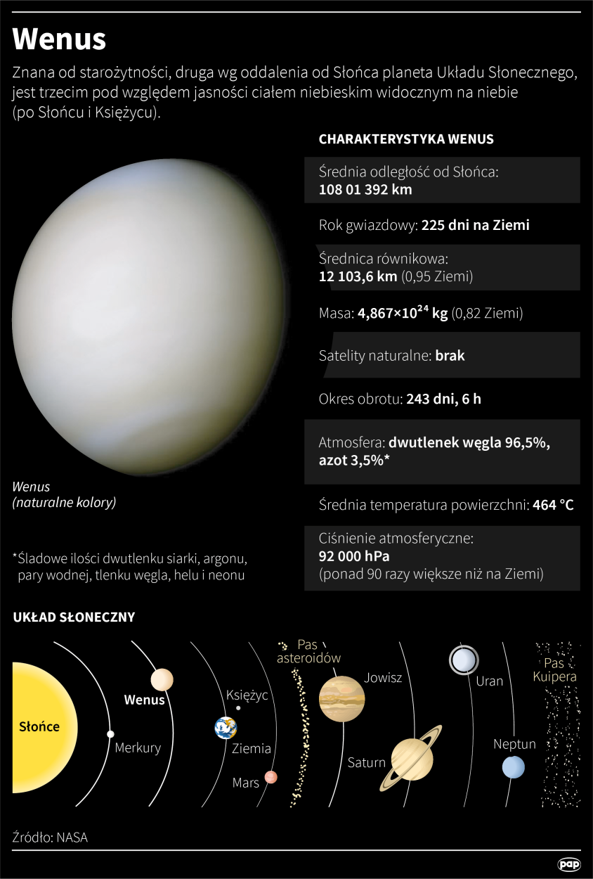 Infografika/PAP/Maciej Zieliński/Adam Ziemienowicz
