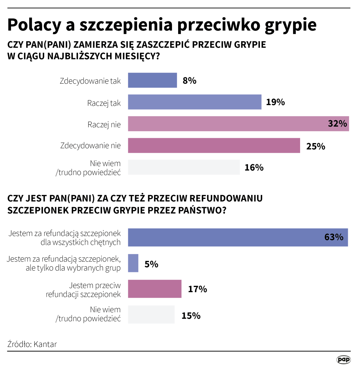 PAP/Adam Ziemienowicz