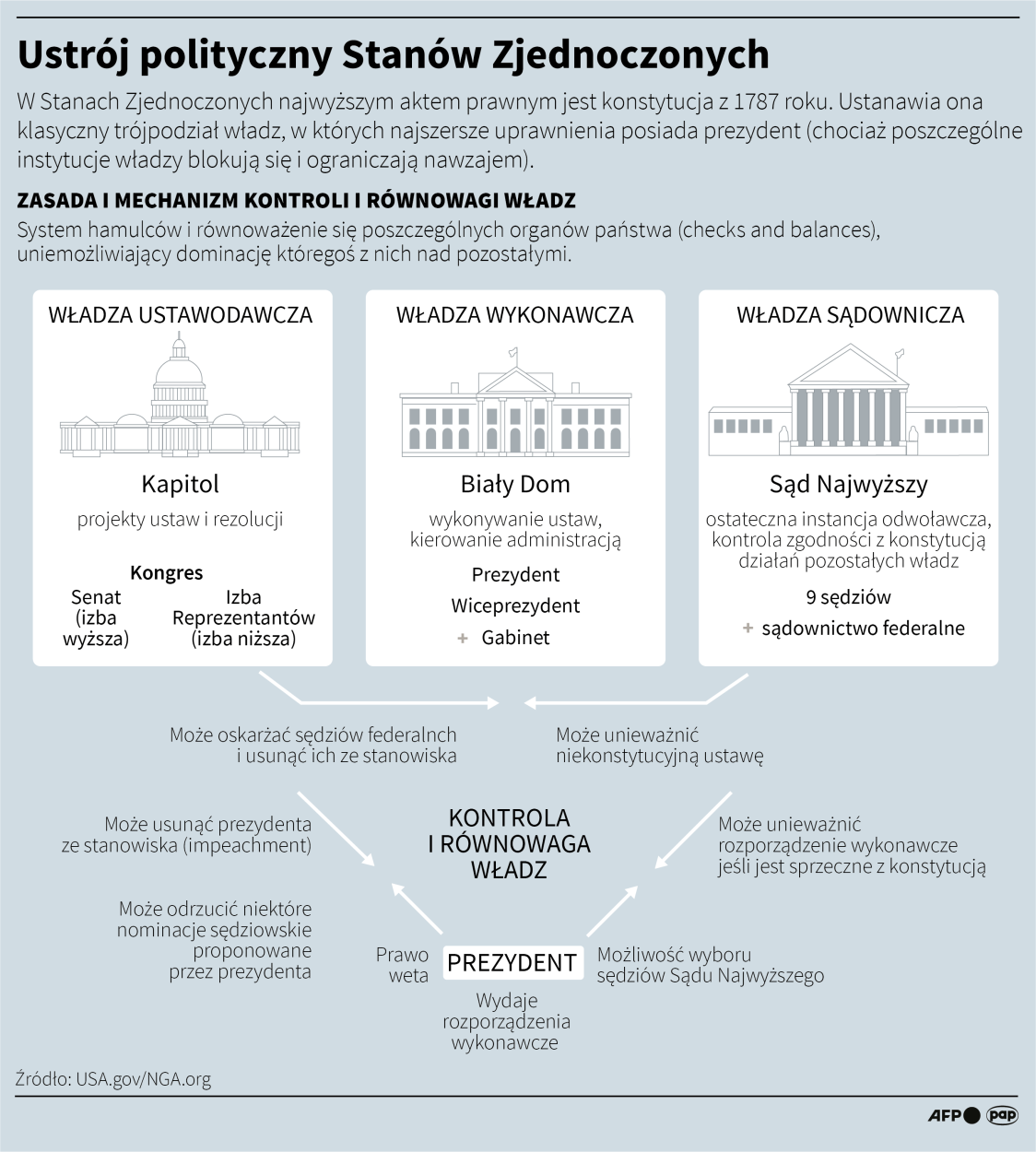 PAP/Adam Ziemienowicz