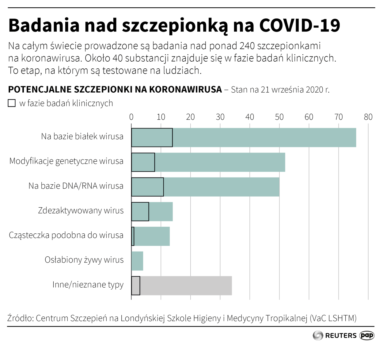 PAP/Maciej Zieliński