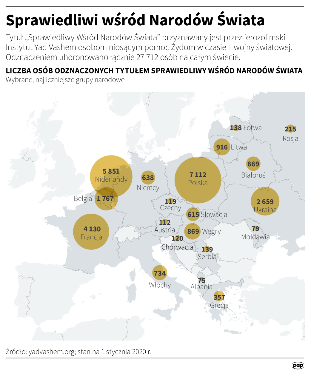 Sprawiedliwi wśród Narodów Świata Autor: Maria Samczuk
