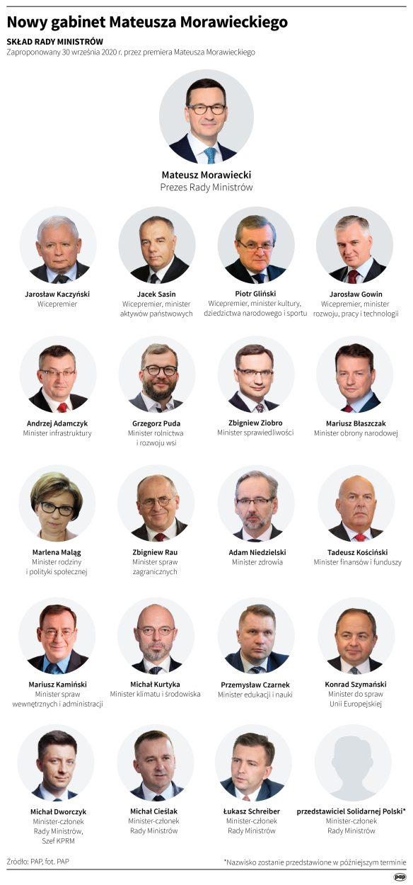 PAP/ Maciej Zieliński