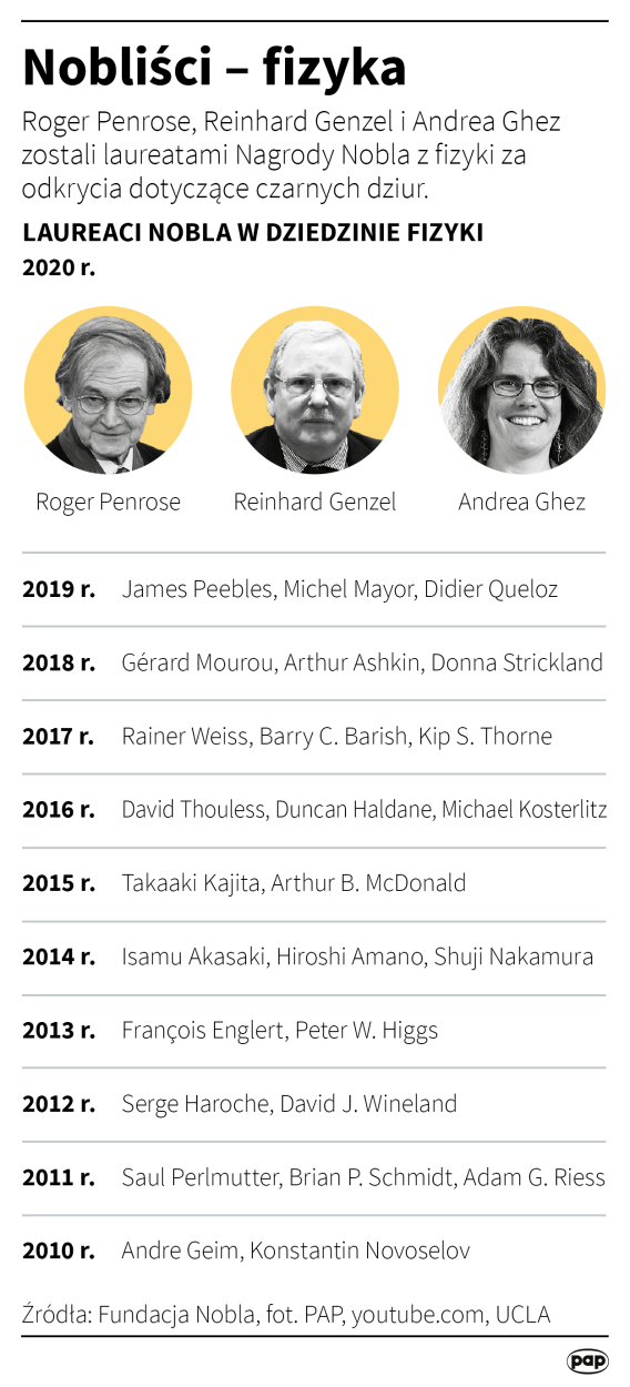 PAP/Maciej Zieliński