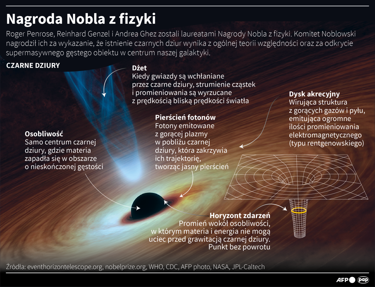 PAP/Maciej Zieliński