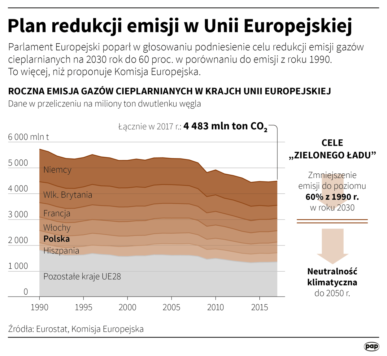 PAP/Maciej Zieliński