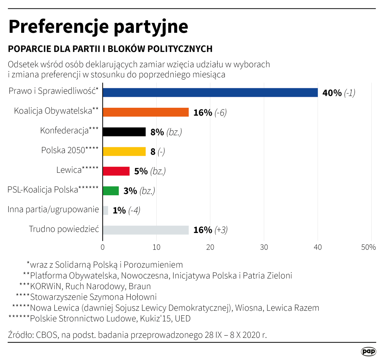 PAP/Maciej Zieliński 