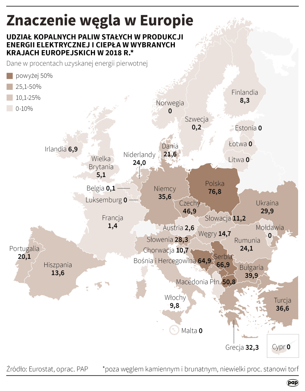PAP/Infografika/Maciej Zieliński