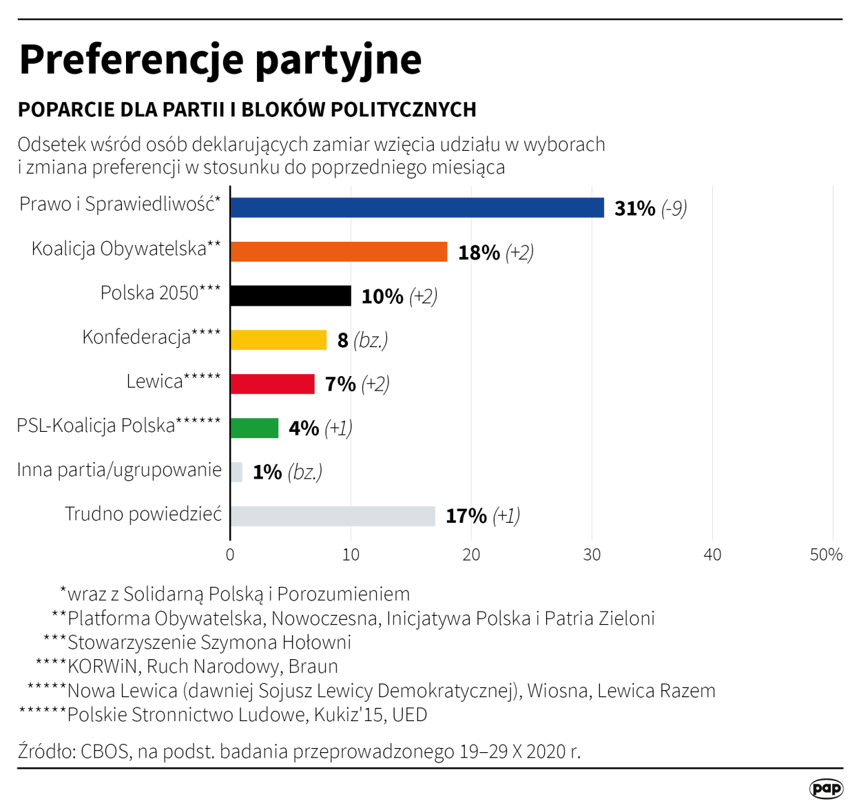 Infografika/PAP/Maciej Zieliński