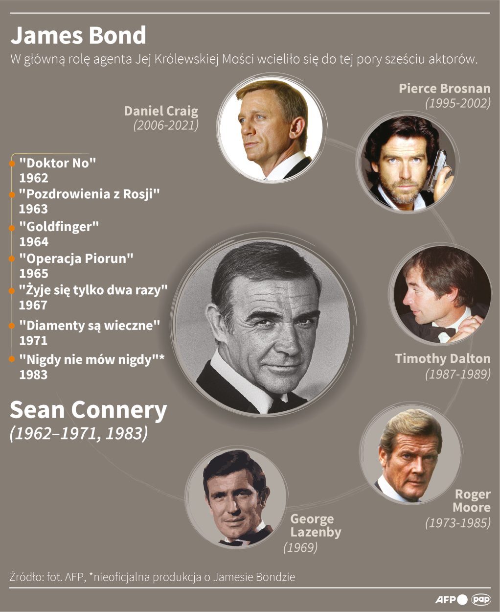 PAP/Infografika/Adam Ziemienowicz