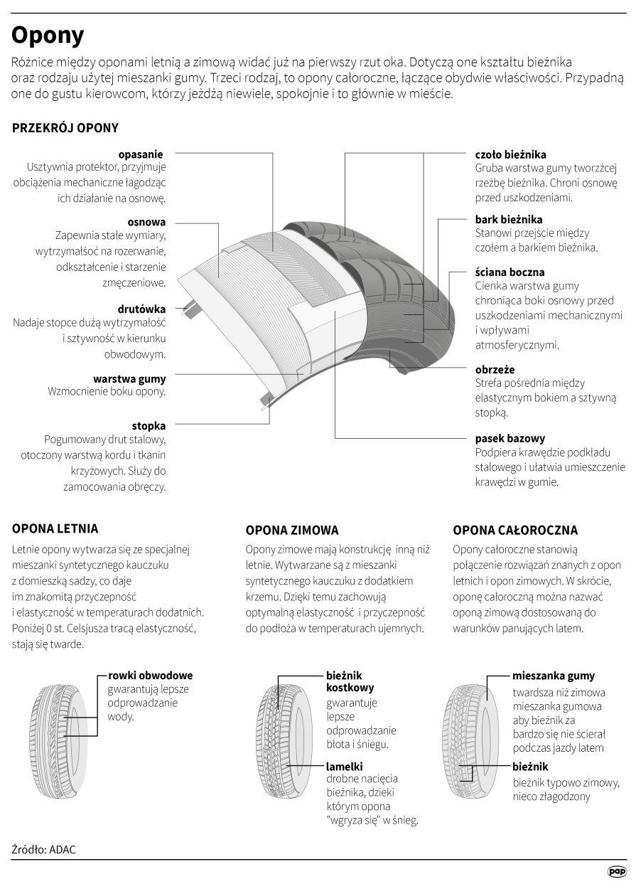 Fot. PAP/Maria Samczuk, Adam Ziemienowicz