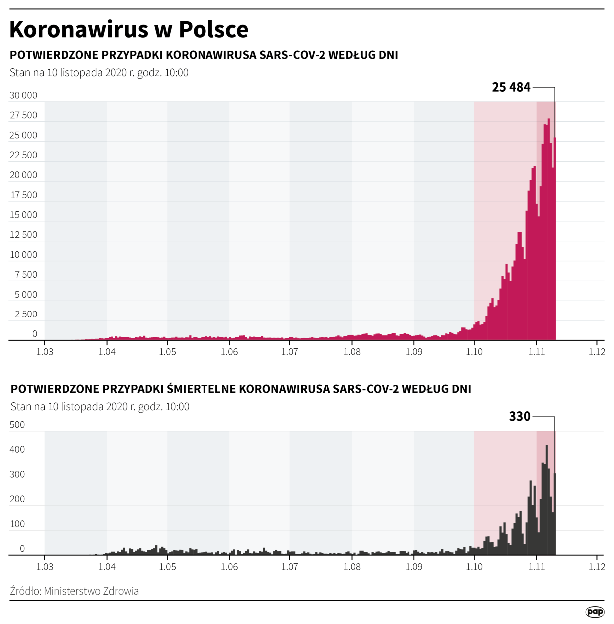 PAP/Maciej Zieliński