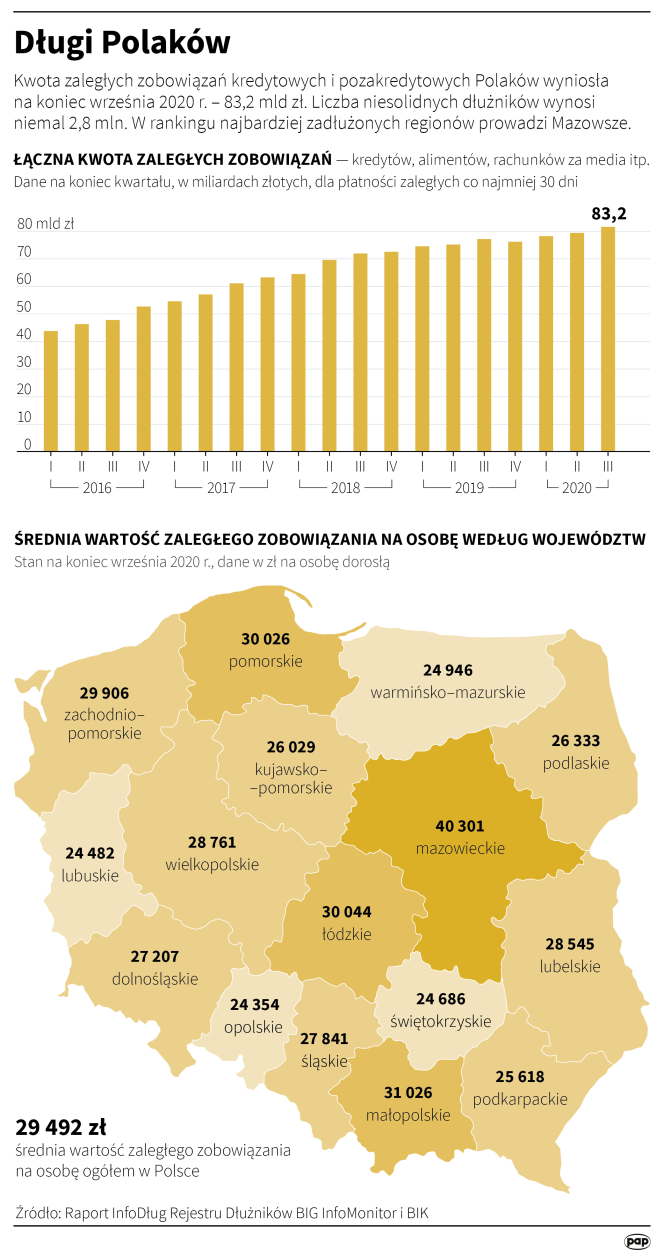 Infografika/PAP/Maciej Zieliński