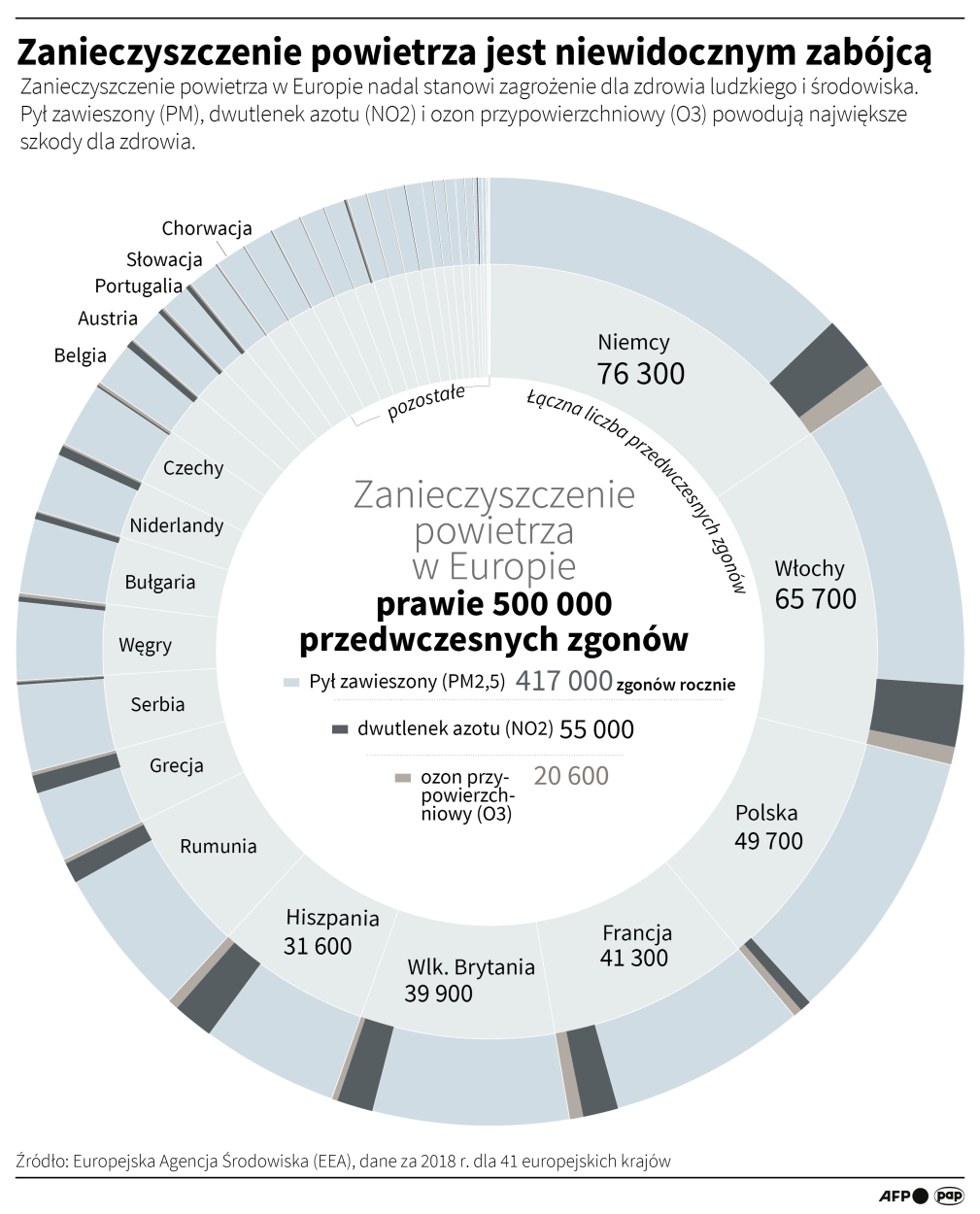 Infografika PAP/Adam Ziemienowicz