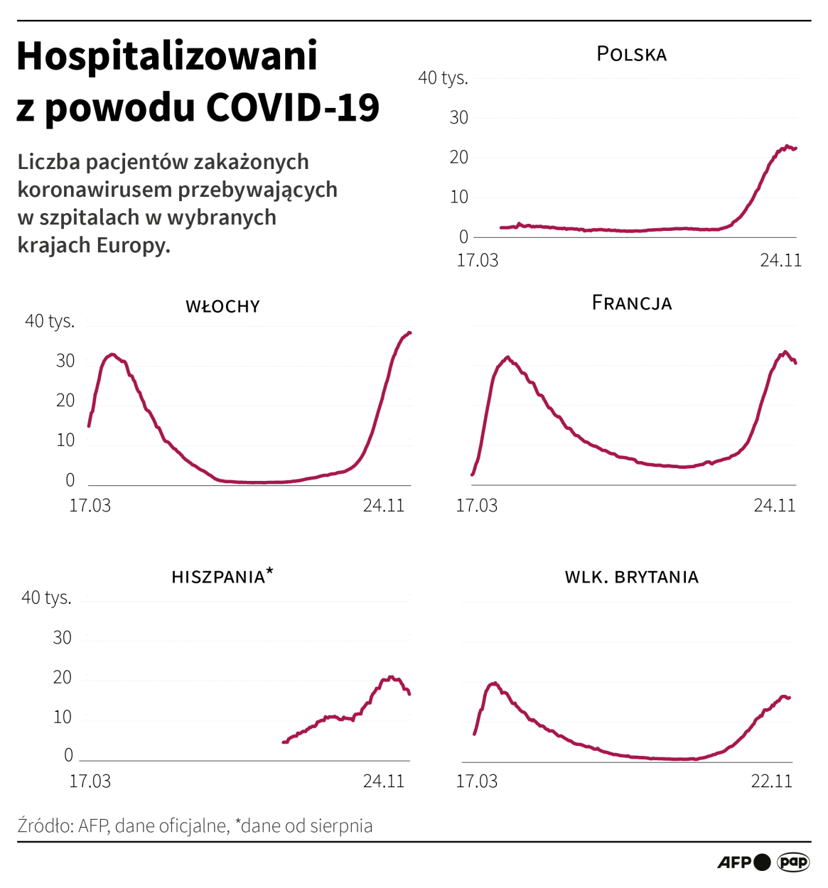 Infografika PAP/Adam Ziemienowicz
