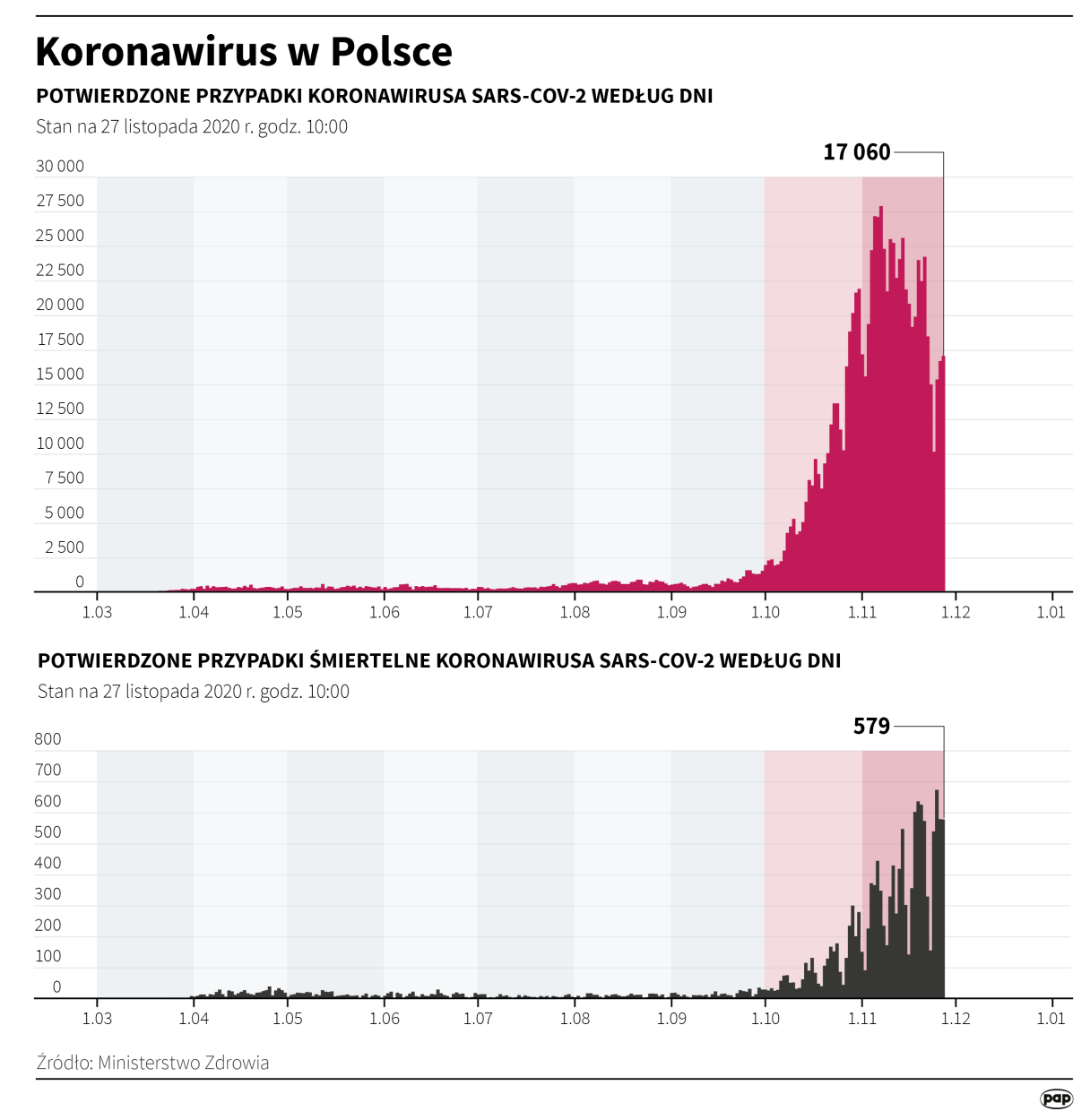 Fot. PAP/Infografika/Maria Samczuk