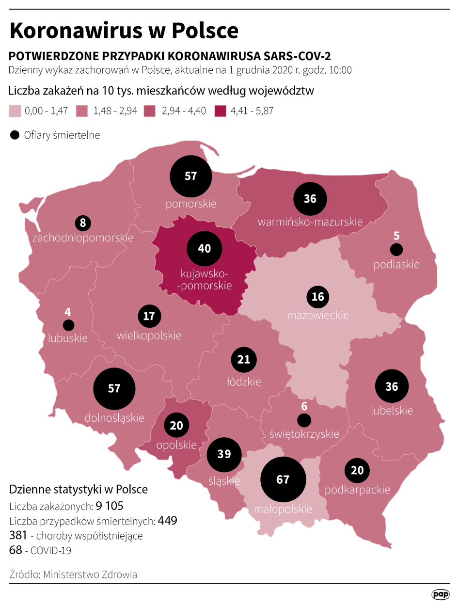 PAP/Maciej Zieliński