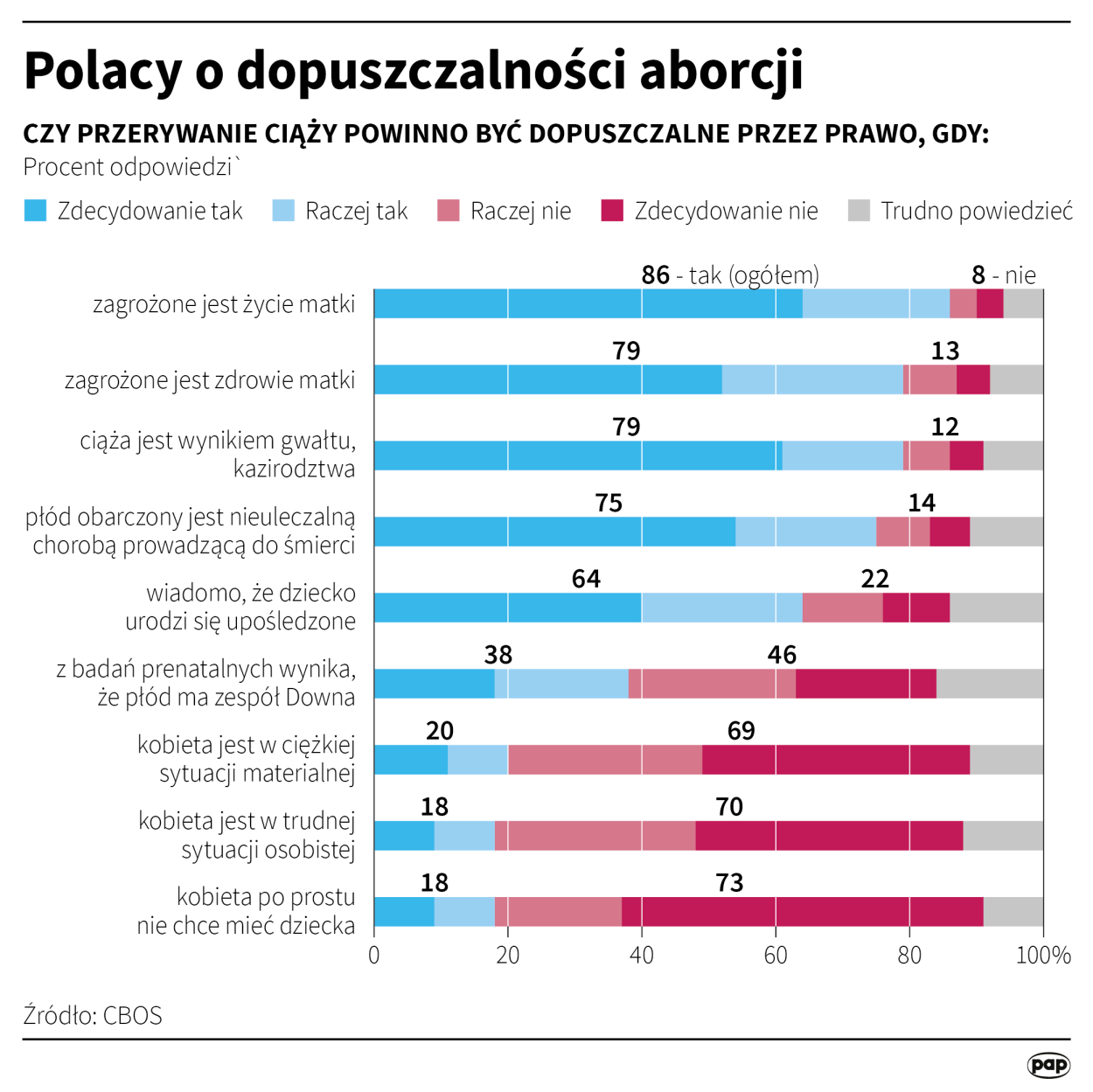 PAP/Maciej Zieliński