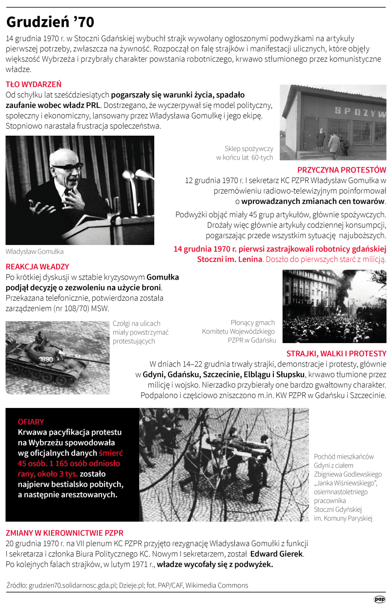 Infografika PAP/Adam Ziemienowicz