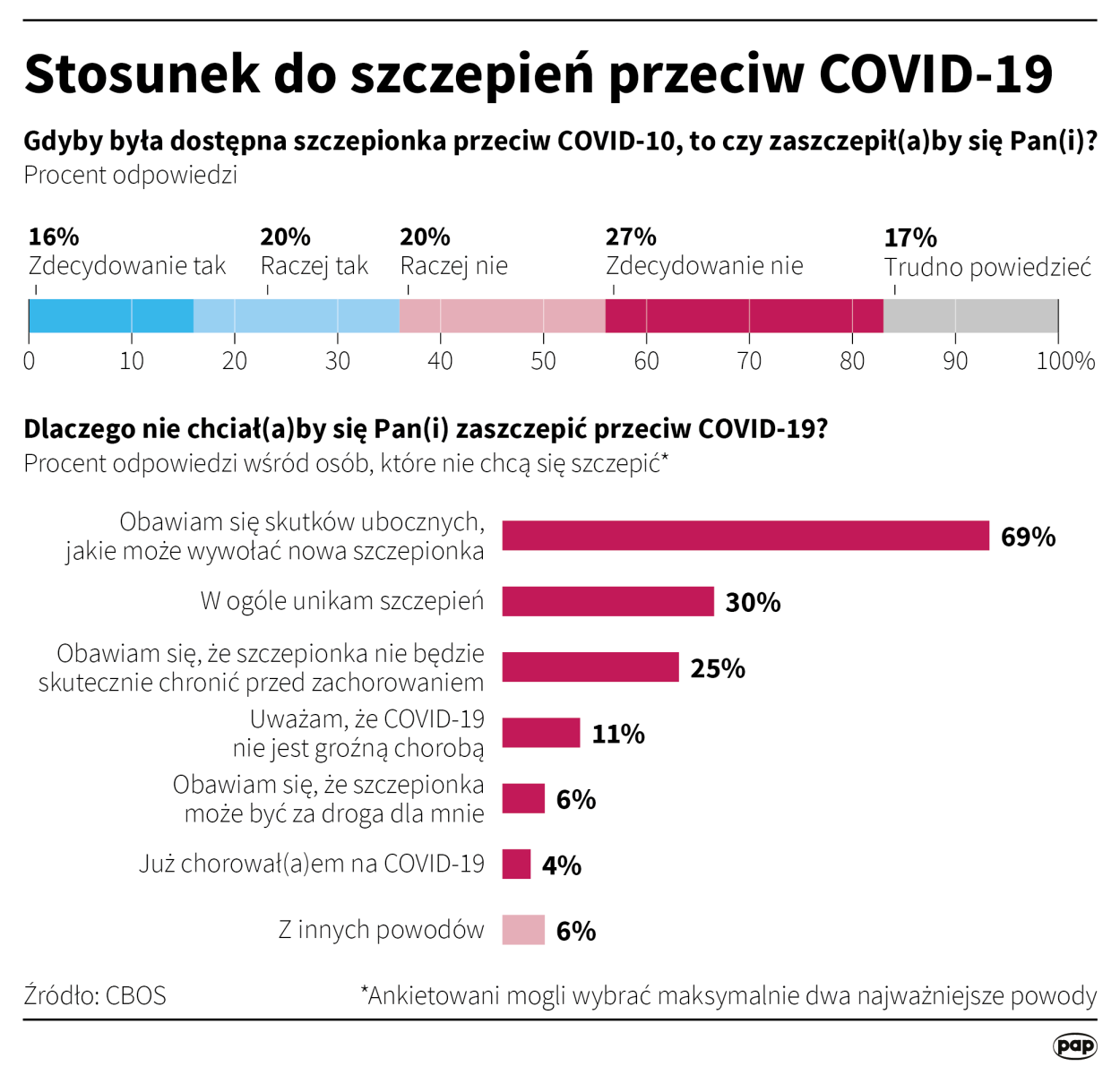 PAP/Maciej Zieliński