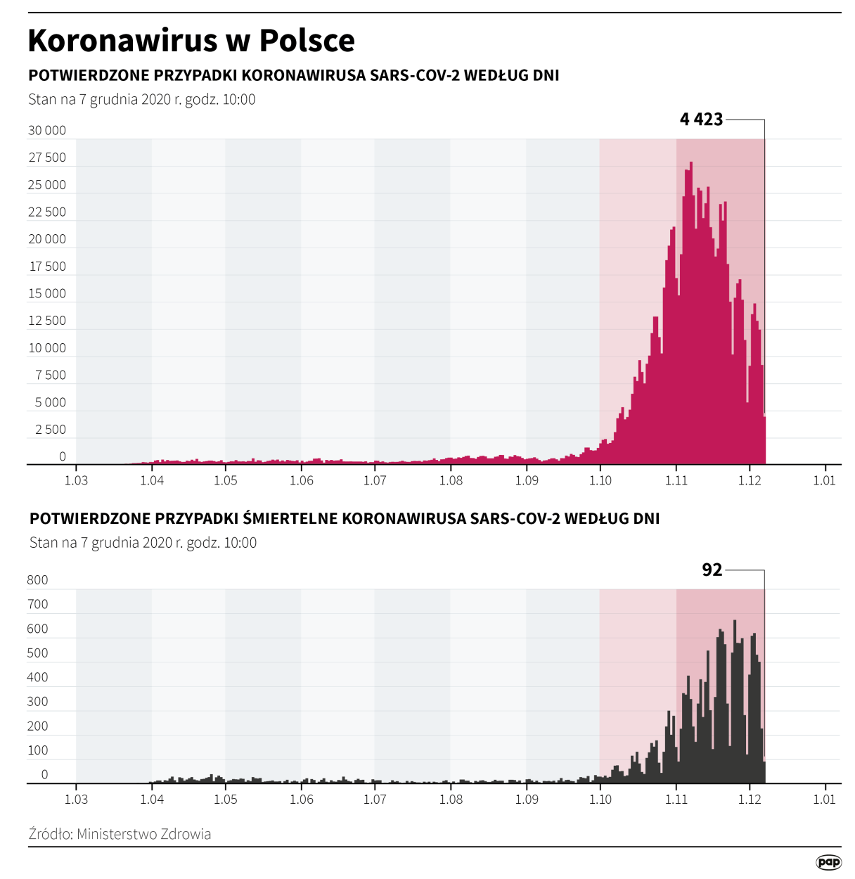PAP/Maciej Zieliński