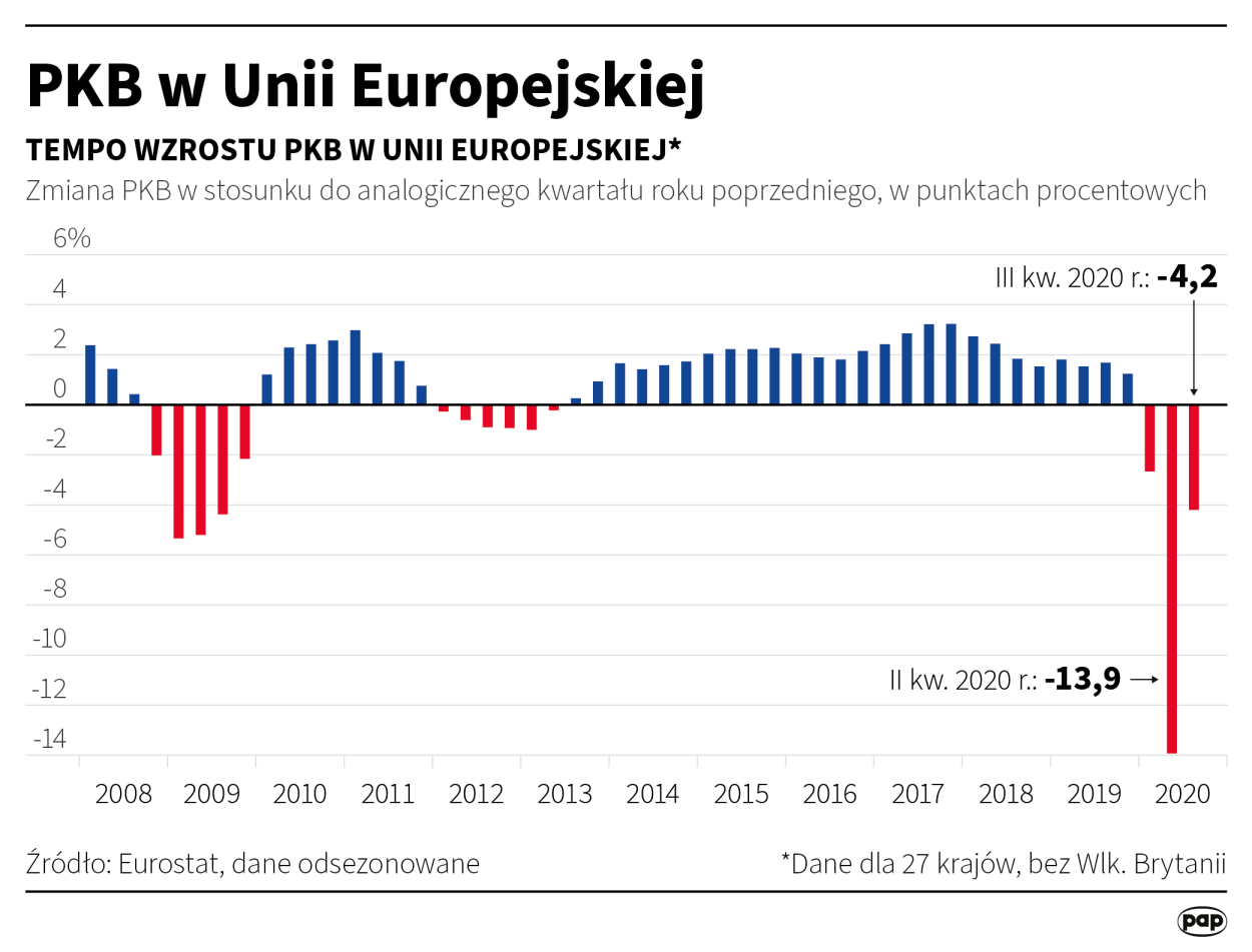 PAP/Maciej Zieliński