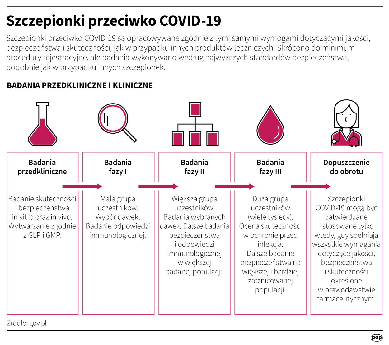 Infografika PAP/Maria Samczuk