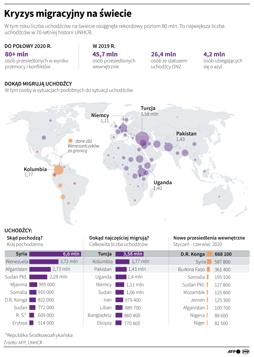 Fot. PAP/Infografika/Maria Samczuk