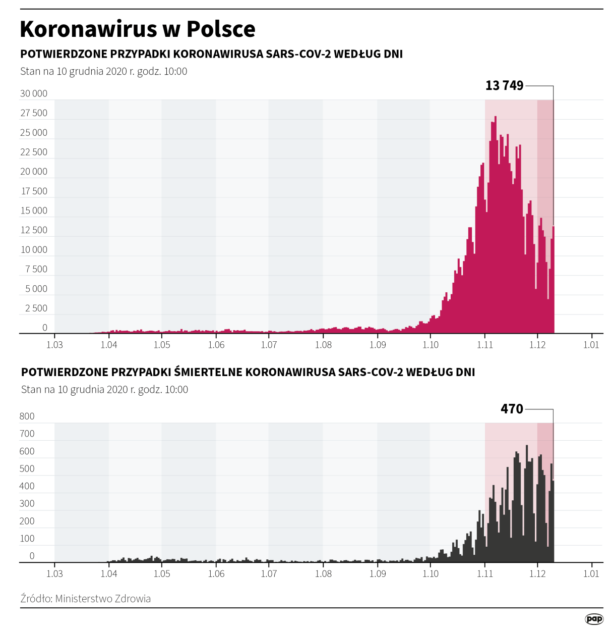 PAP/Maciej Zieliński