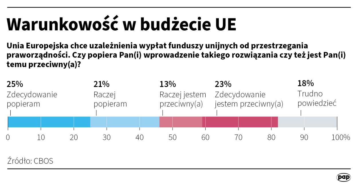 PAP/Maciej Zieliński